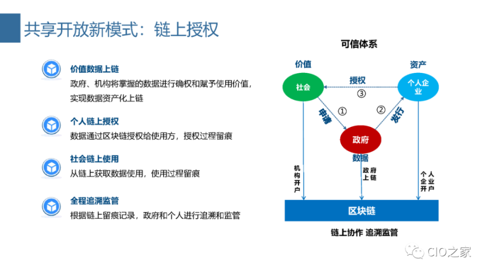 区块链技术支撑(区块链的技术支撑)